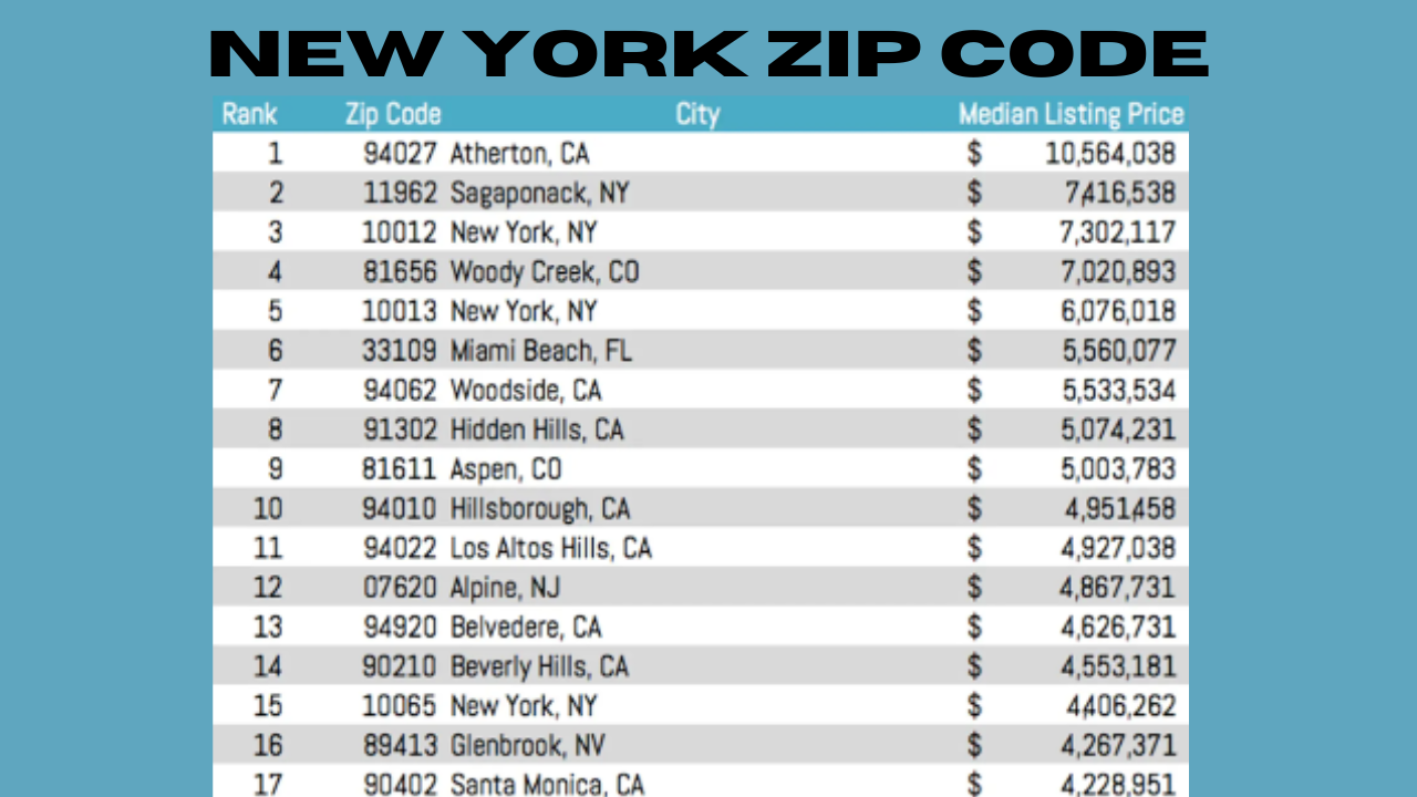 new york zip code